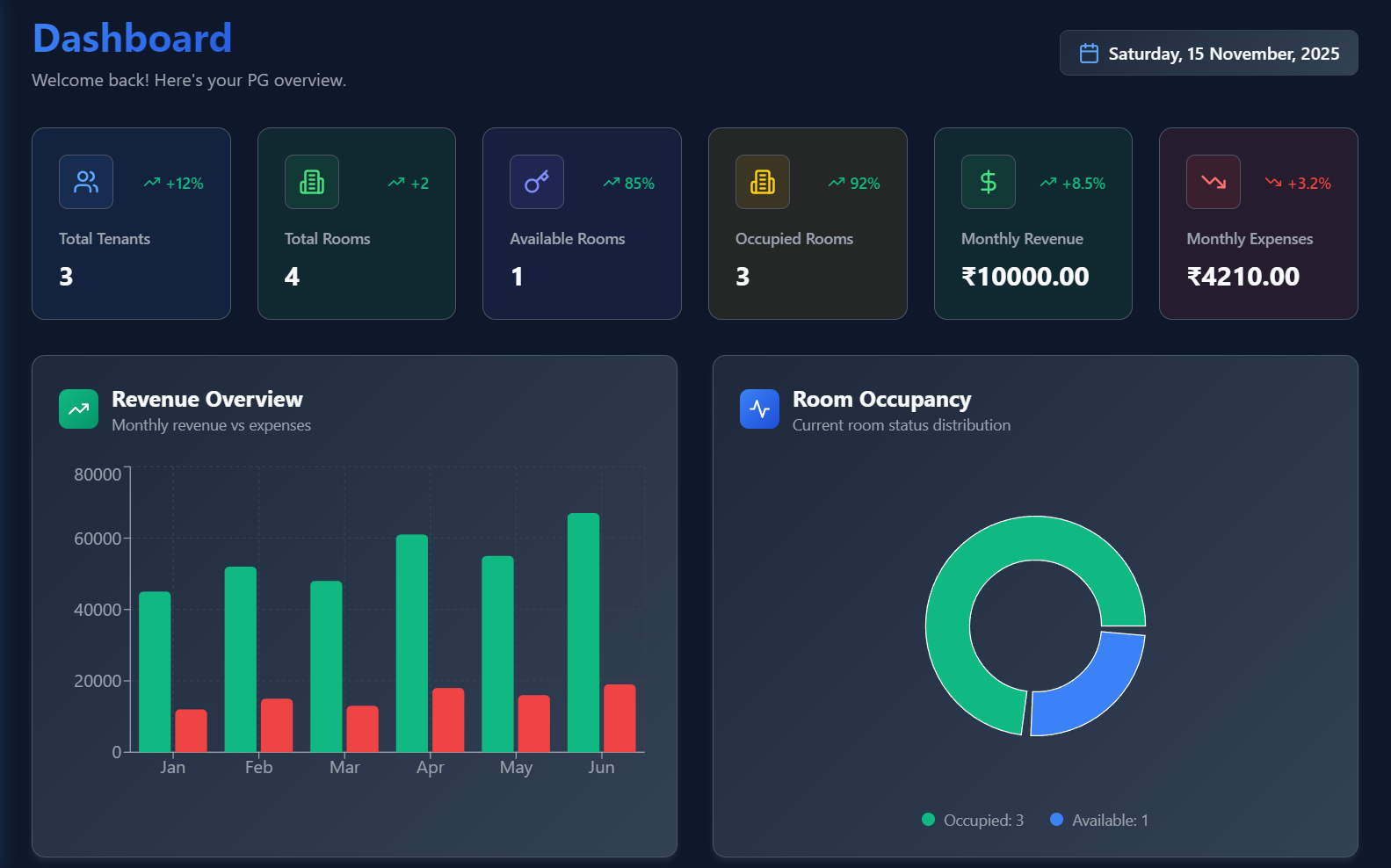 Xion-PMS Dashboard Overview